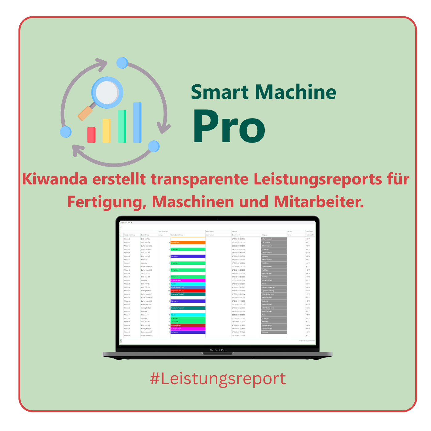 Grafik mit hellgrünem Hintergrund und rotem Rahmen. Links ein Symbol mit Kreispfeilen, Balkendiagramm und Lupe. Rechts der Titel ‚Smart Machine Pro‘. Darunter der Text: ‚Erkennen Sie Ursachen statt Symptome – mit klaren Analysen direkt aus der Praxis.‘ Unten ein Laptop mit Dashboard-Ansicht und Diagrammen