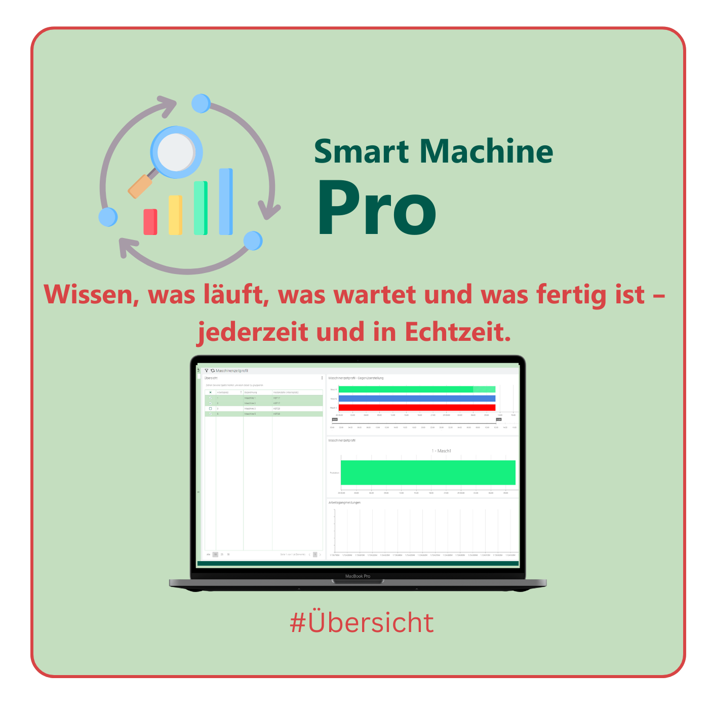 Grafik mit hellgrünem Hintergrund und rotem Rahmen. Links ein Symbol mit Kreispfeilen, Balkendiagramm und Lupe. Rechts der Titel ‚Smart Machine Pro‘. Darunter der Text: ‚Erkennen Sie Ursachen statt Symptome – mit klaren Analysen direkt aus der Praxis.‘ Unten ein Laptop mit Dashboard-Ansicht und Diagrammen