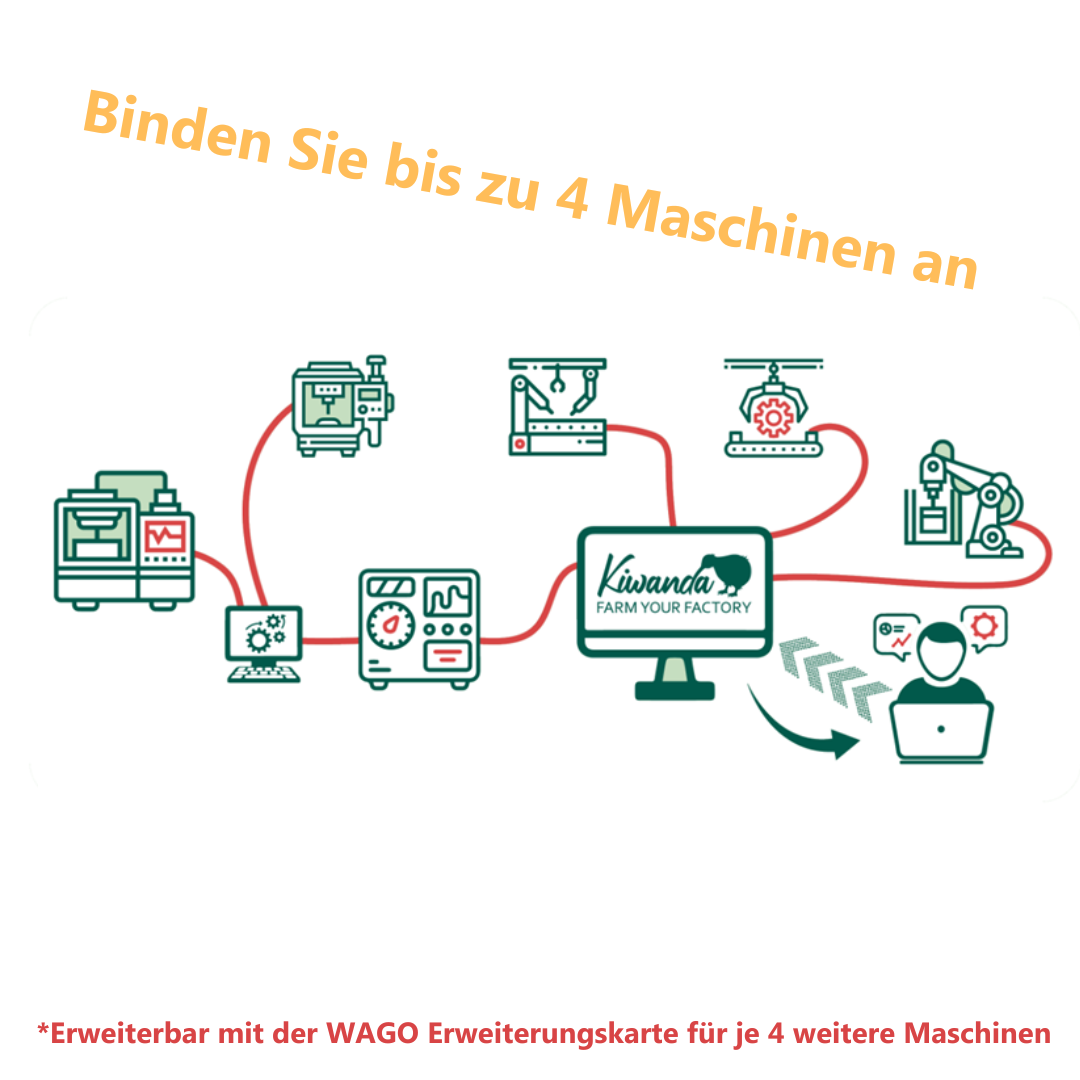 Smart Machine CONNECT