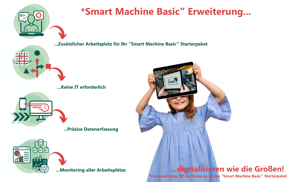 "Smart Machine BASIC" weiterer Arbeitsplatz