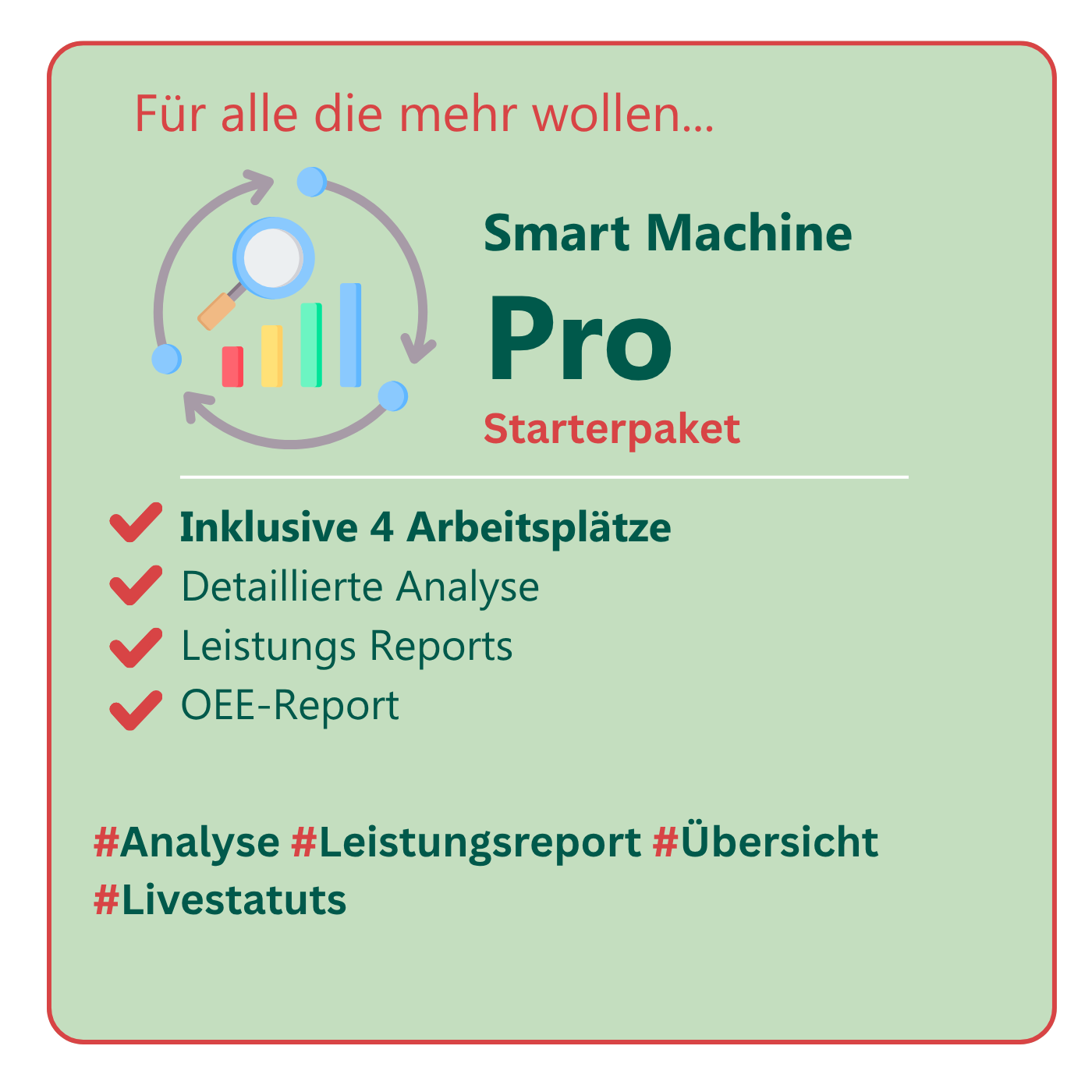 Teil des Bundles aus Smart Order Execution, Smart Machine Pro und Smart Order Controlling: Produktbanner für Smart Machine Pro auf hellgrünem Hintergrund in rotem Rahmen: Links zwei Kacheln mit Icons für Leistungsanalyse.