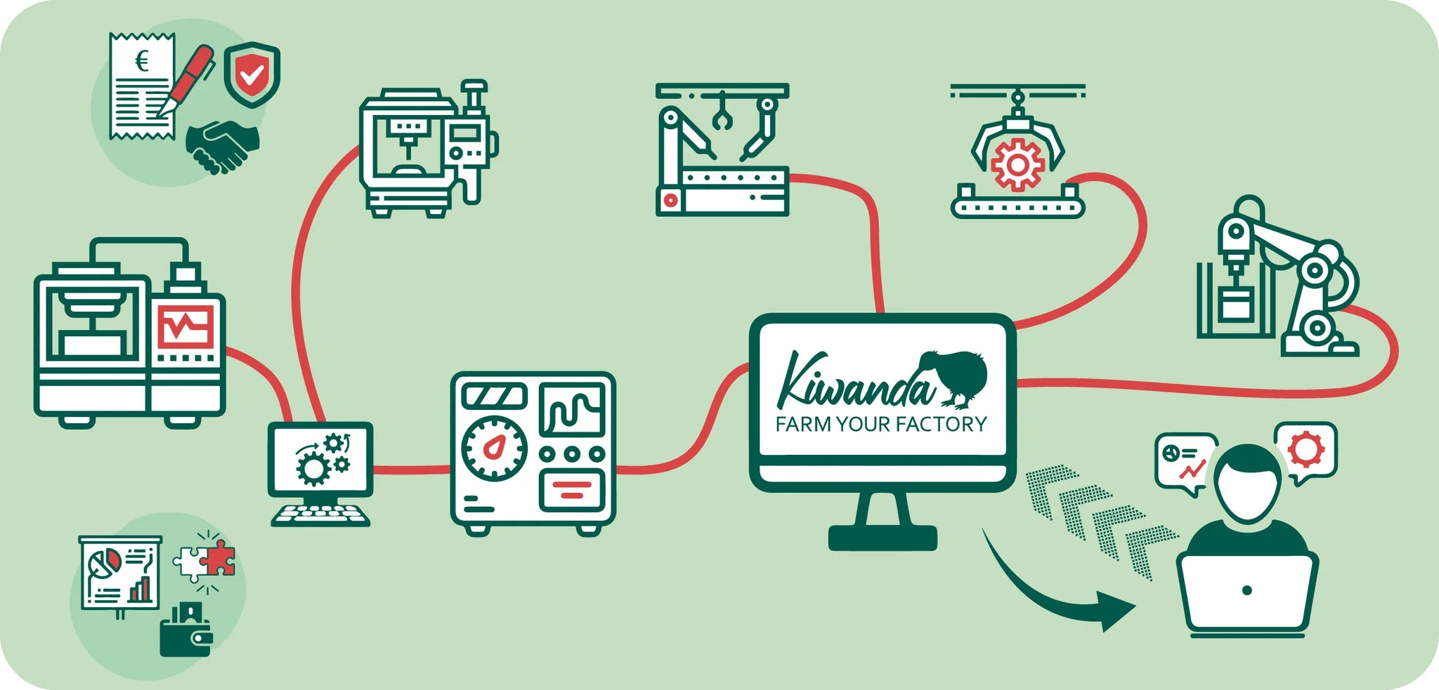 Eine dekorative Grafik mit verschiedenen Icon, die Funktionen und die Vernetzungsmöglichkeiten der Kiwanda-Software illustrieren sollen.