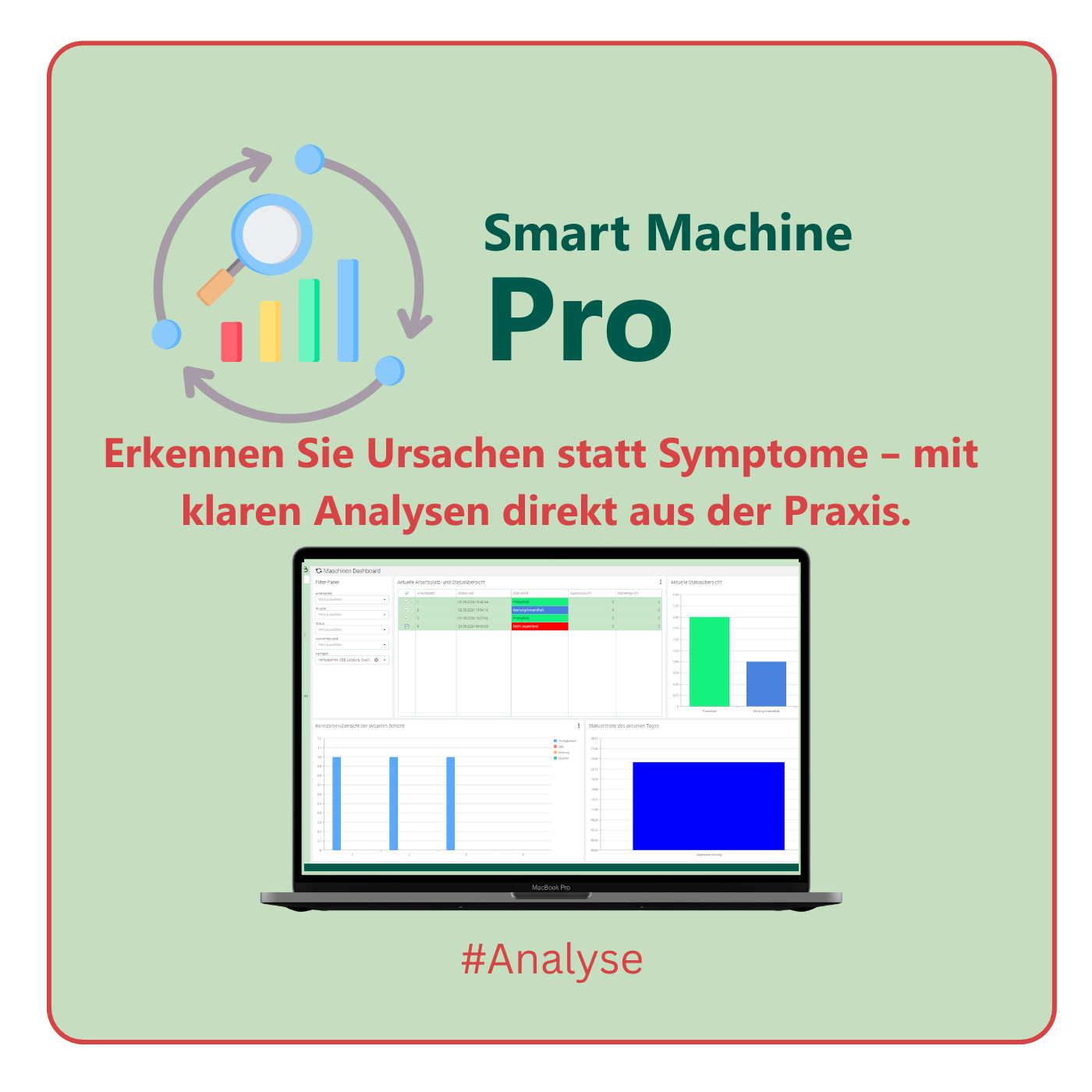 Grafik mit hellgrünem Hintergrund und rotem Rahmen. Links ein Symbol mit Kreispfeilen, Balkendiagramm und Lupe. Rechts der Titel ‚Smart Machine Pro‘. Darunter der Text: ‚Erkennen Sie Ursachen statt Symptome – mit klaren Analysen direkt aus der Praxis.‘ Unten ein Laptop mit Dashboard-Ansicht und Diagrammen