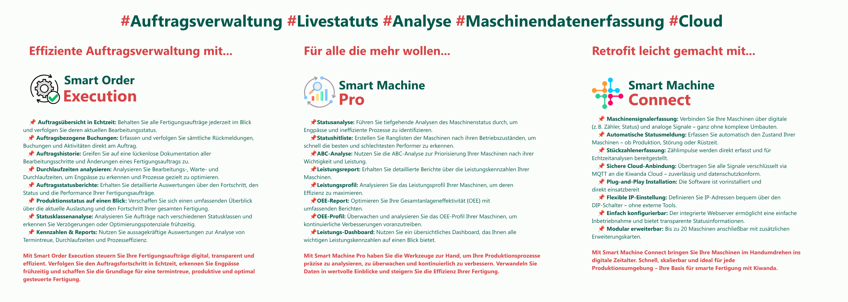 Spalte 1 (links): Smart Order Execution
Überschrift: Effiziente Auftragsverwaltung mit… Smart Order Execution (Icon: Zahnrad mit Häkchen).

Funktionsliste (Rote Häkchen):

Auftragsübersicht in Echtzeit: Behalten Sie alle Fertigungsaufträge jederzeit im Blick und verfolgen Sie deren aktuellen Bearbeitungsstatus.

Auftragsbezogene Buchungen: Erfassen und verfolgen Sie sämtliche Rückmeldungen, Buchungen und Aktivitäten direkt am Auftrag.

Auftragshistorie: Greifen Sie auf eine lückenlose Dokumentation aller Be