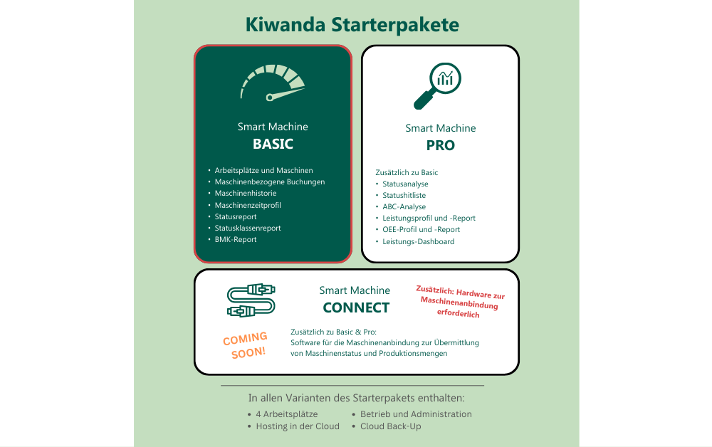 Smart Machine Basic Starterpaket