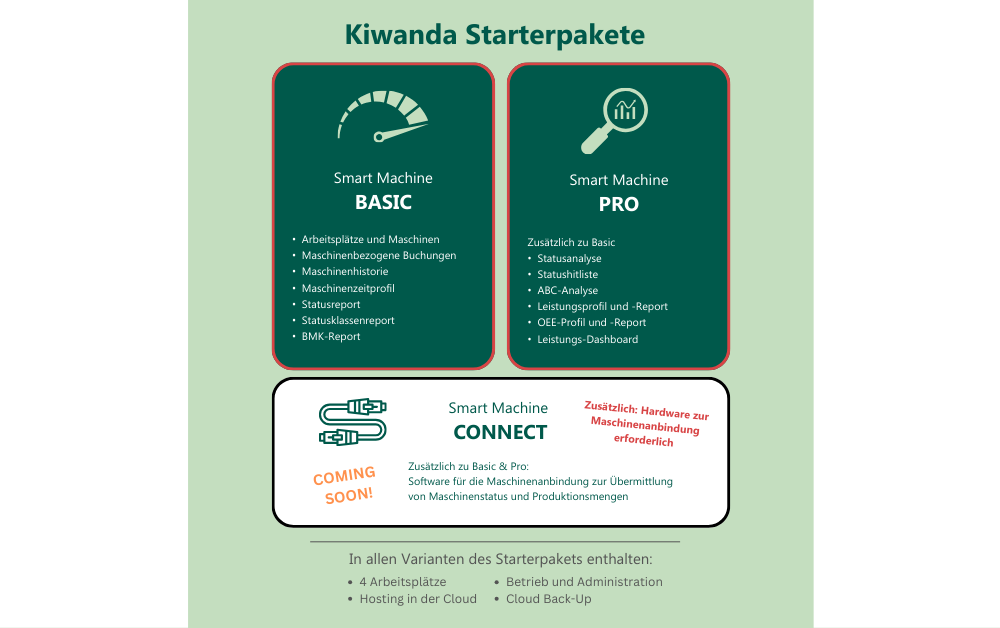Smart Machine Pro Starterpaket