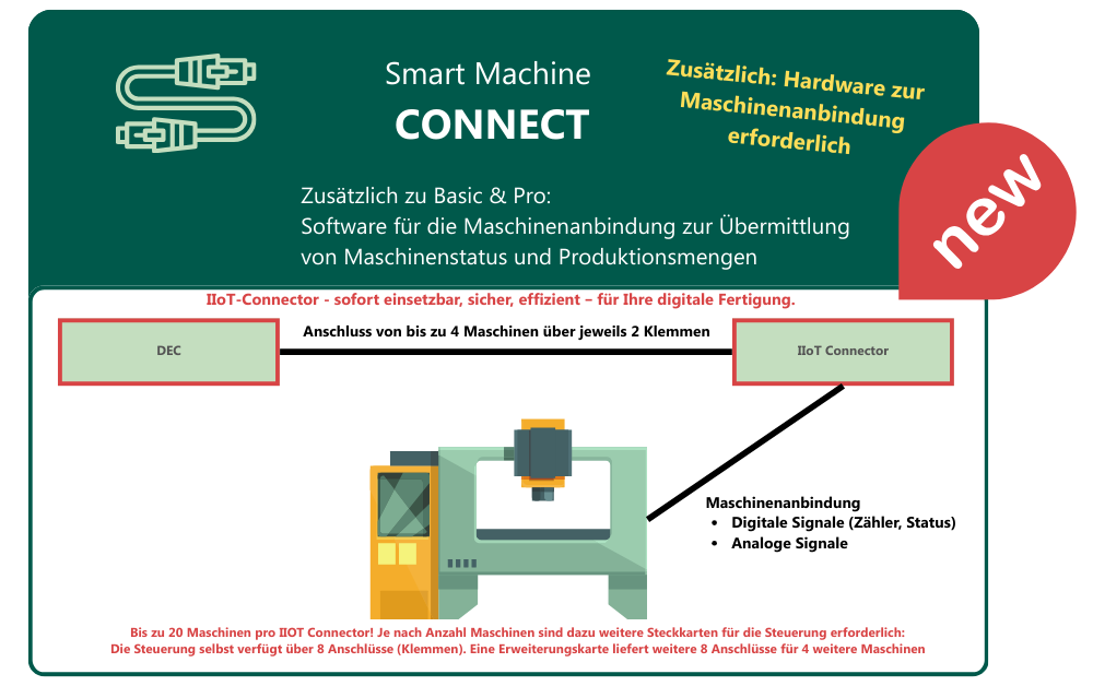 Smart Machine CONNECT