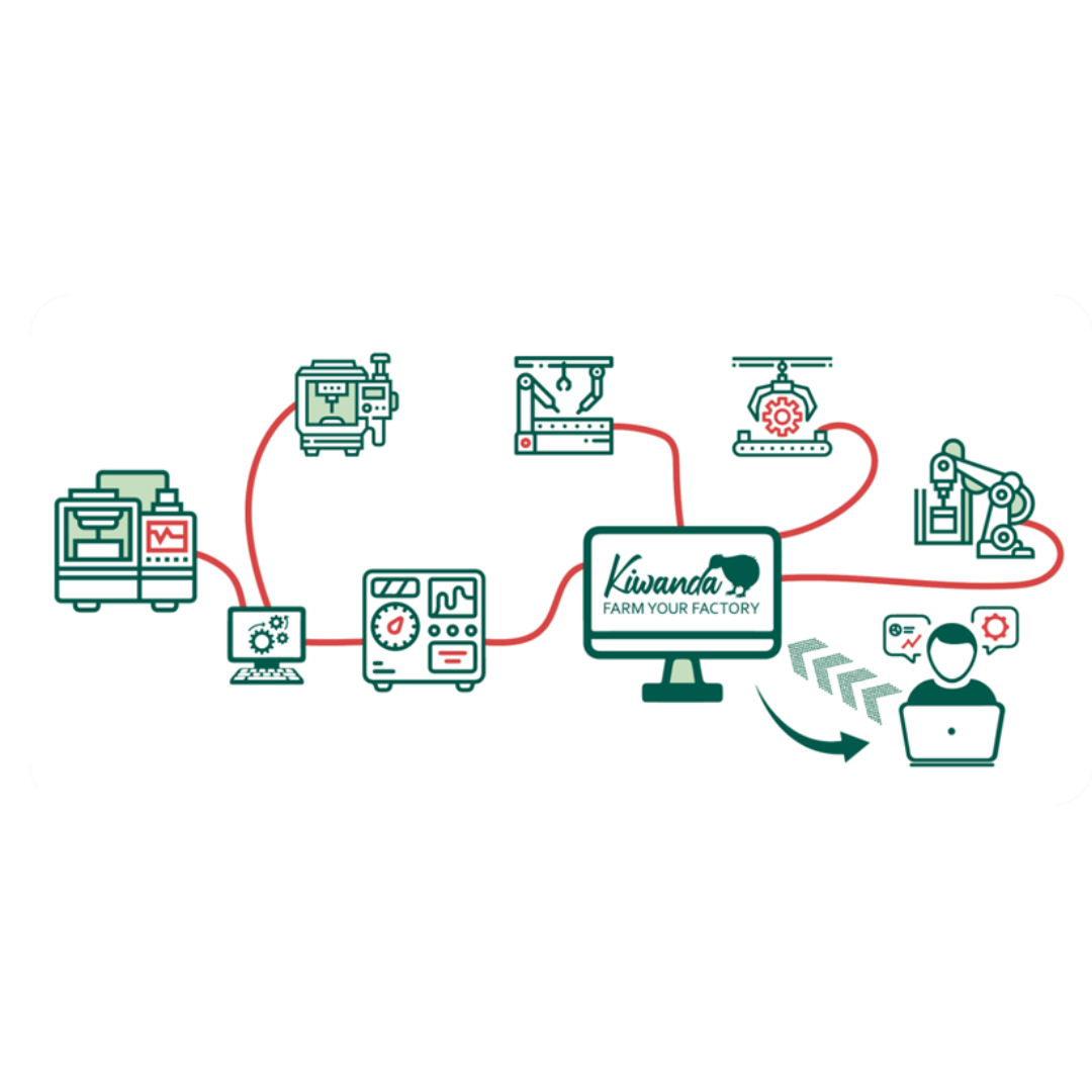 Erweiterungskarte für Smart Machine CONNECT