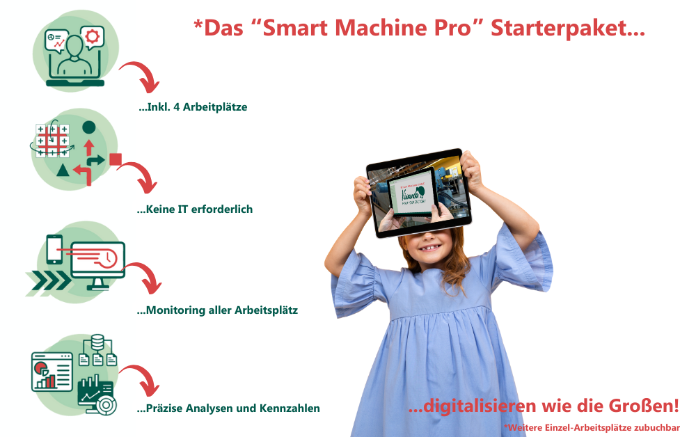 Smart Machine Pro Starterpaket