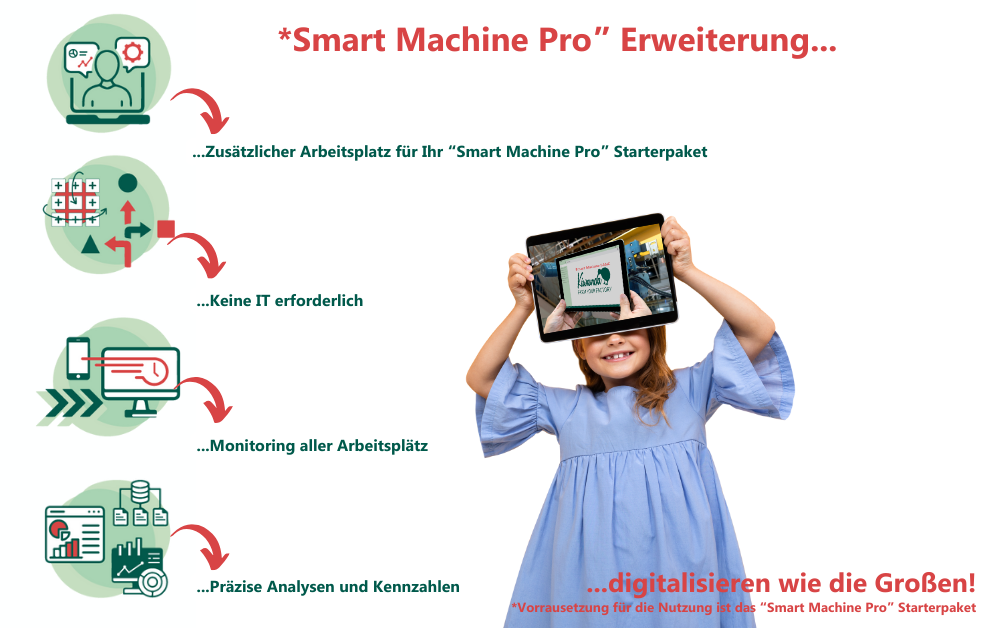 "Smart Machine PRO" weiterer Arbeitsplatz